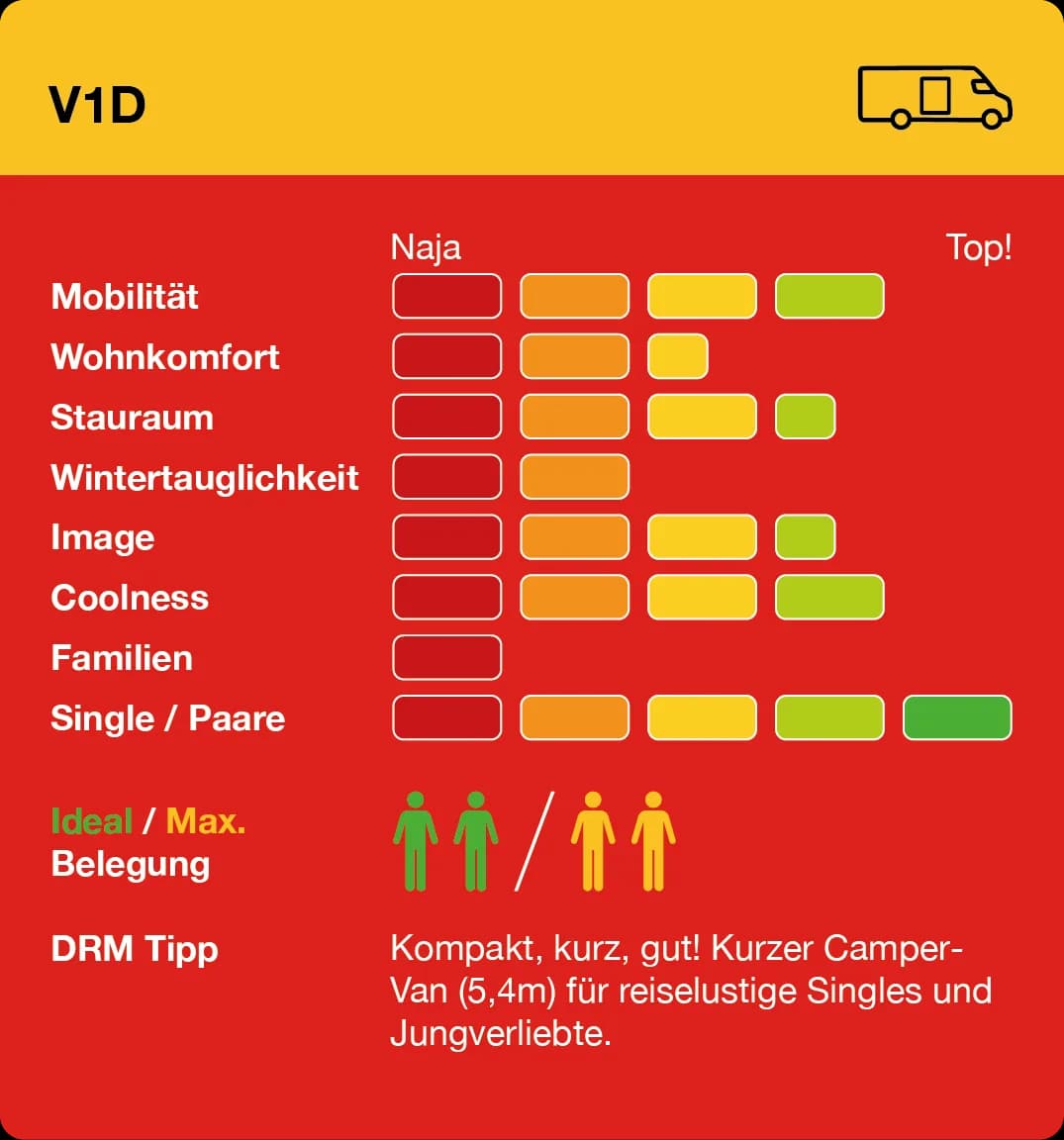 V1D Infografik