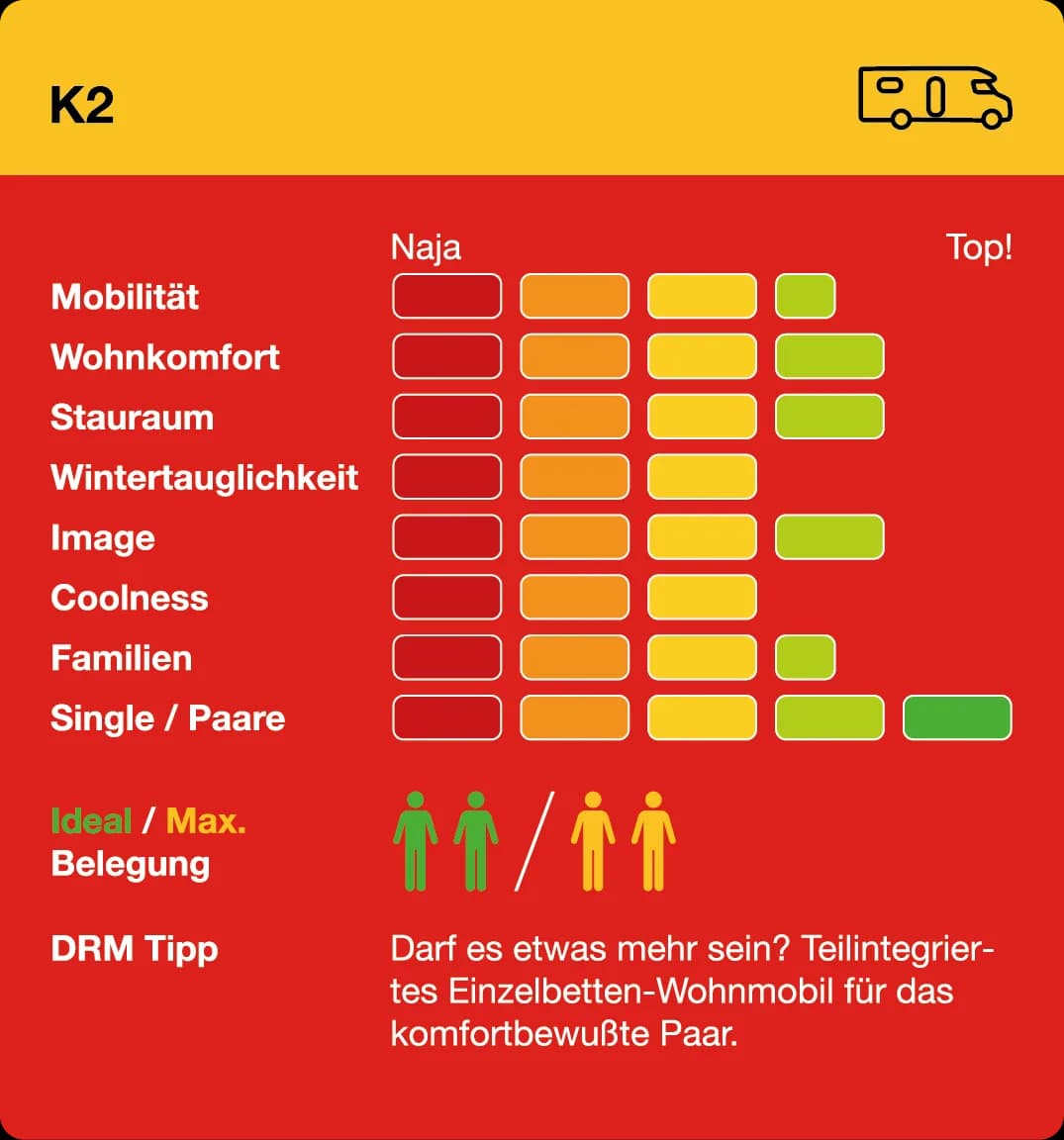 K2 mieten Infogram