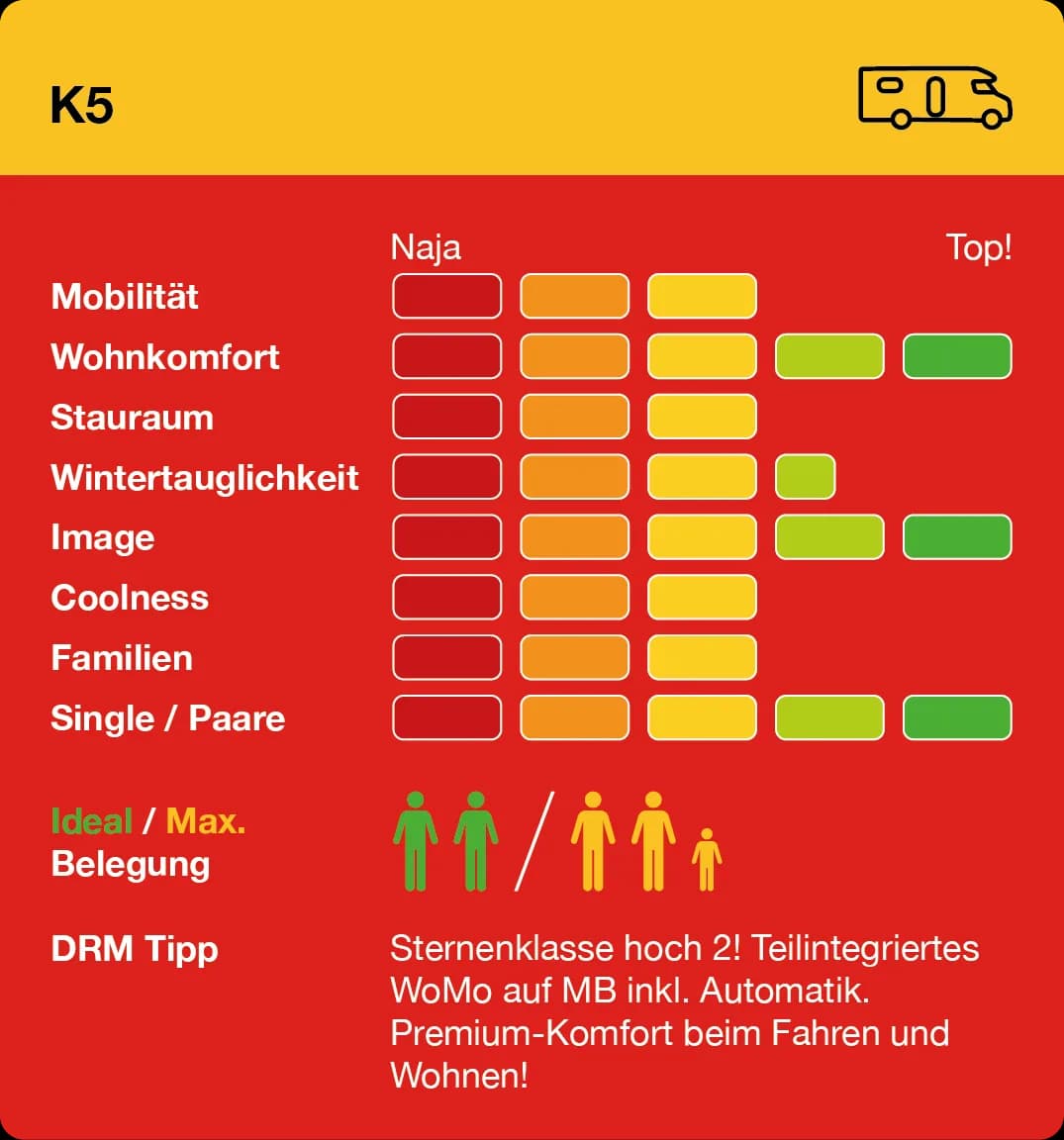 K5 mieten Infogram