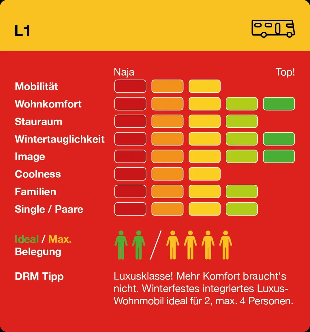 L1 mieten Infogram