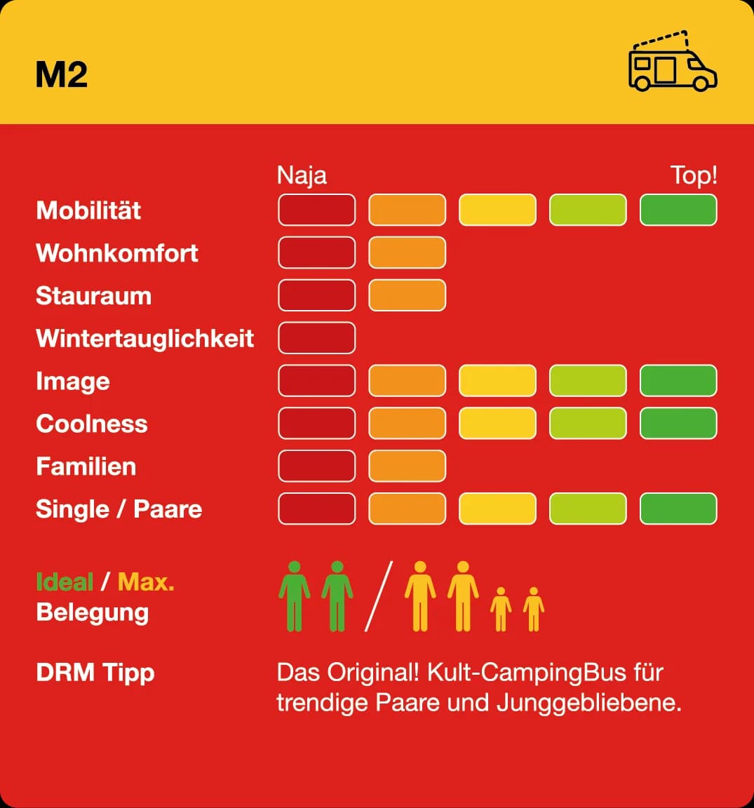 M2 mieten Infogram