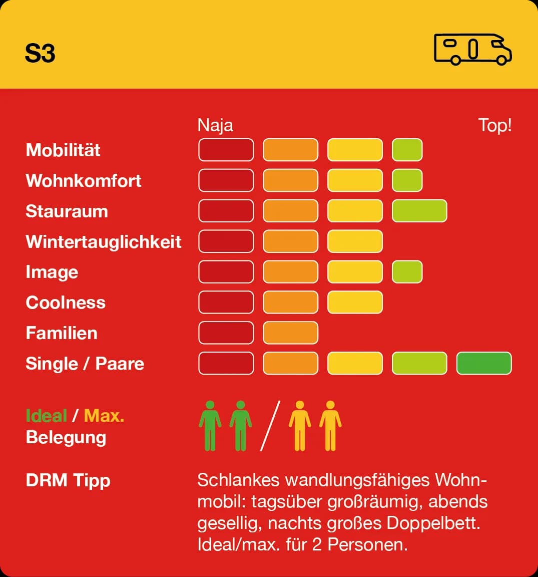 S3 mieten Infogram