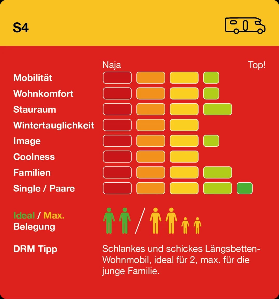 S4 Infografik