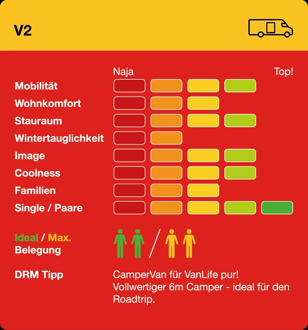 V2 mieten Infogram