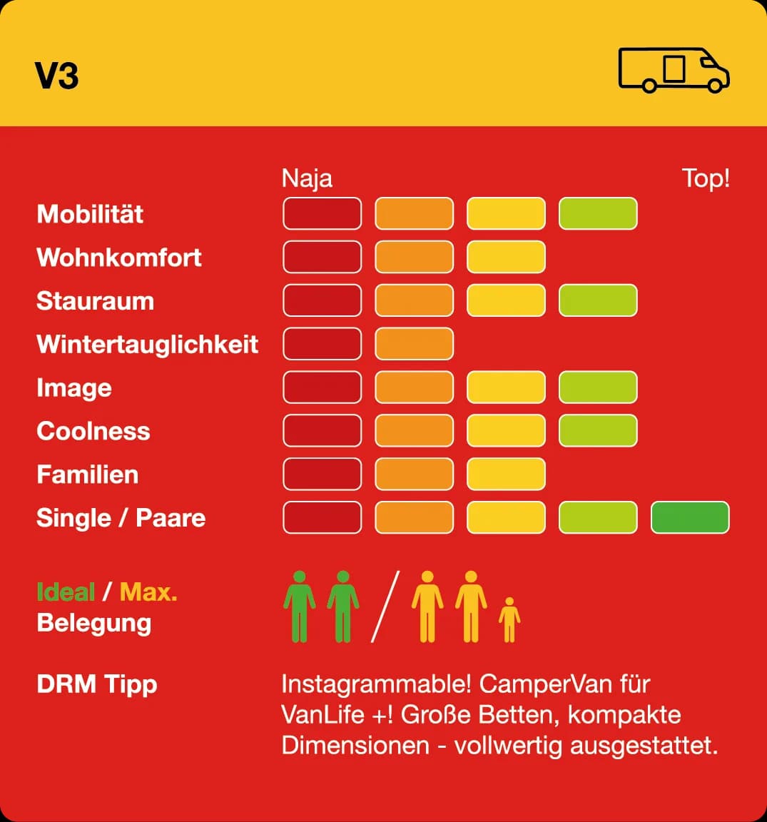 V3 mieten Infogram