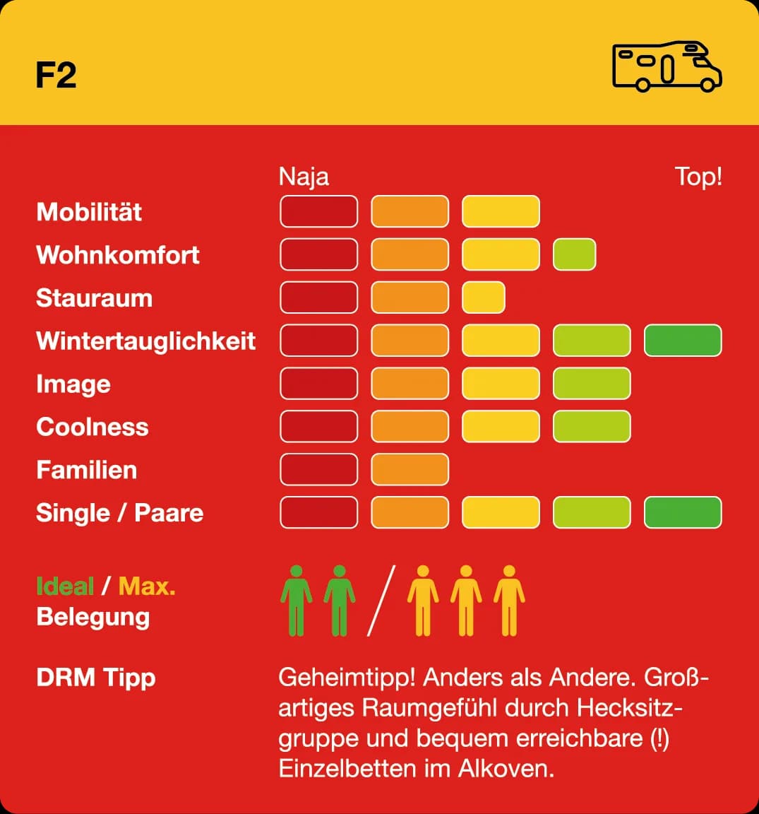 F2 mieten Infogram