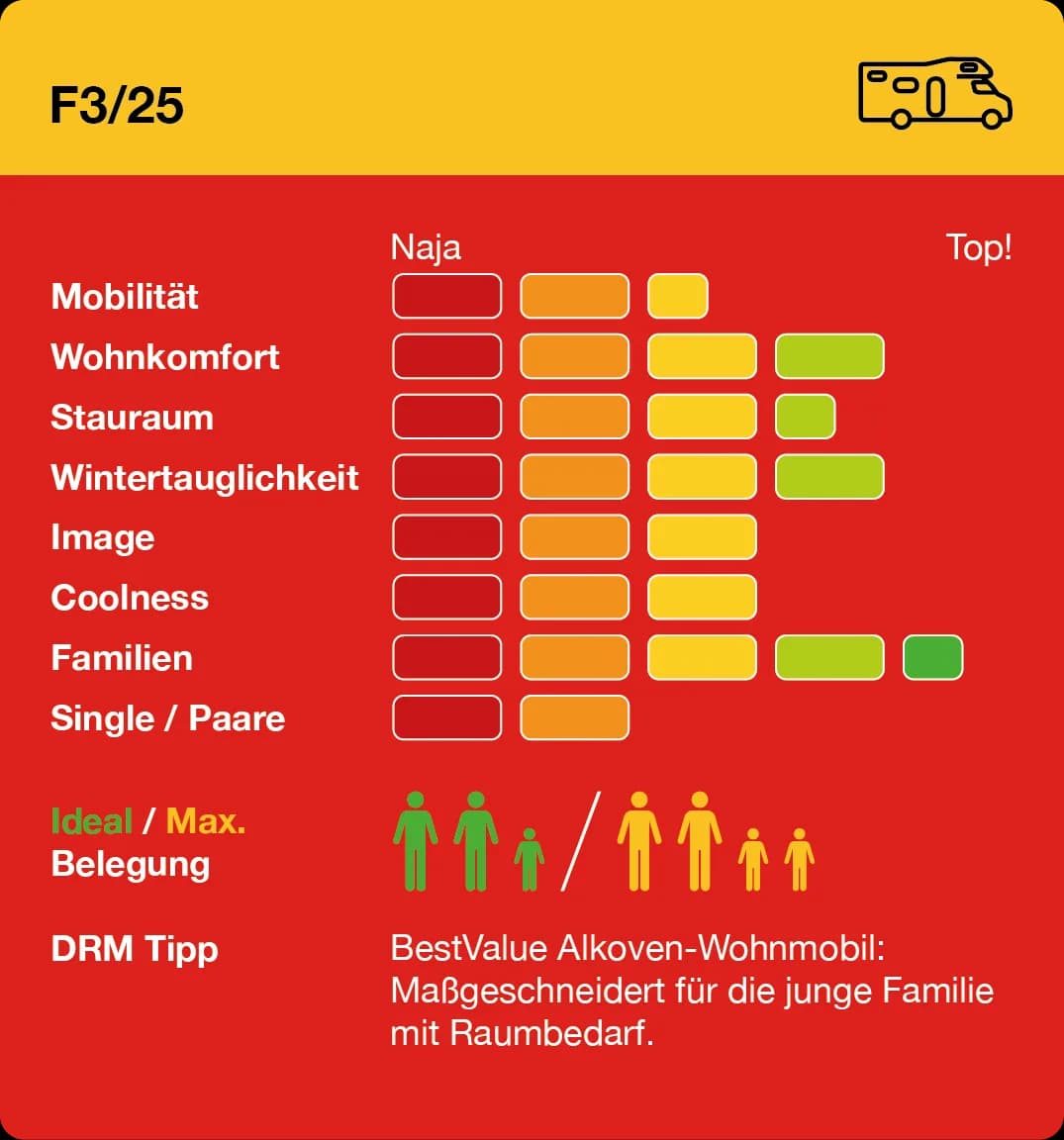 F3 mieten Infogram