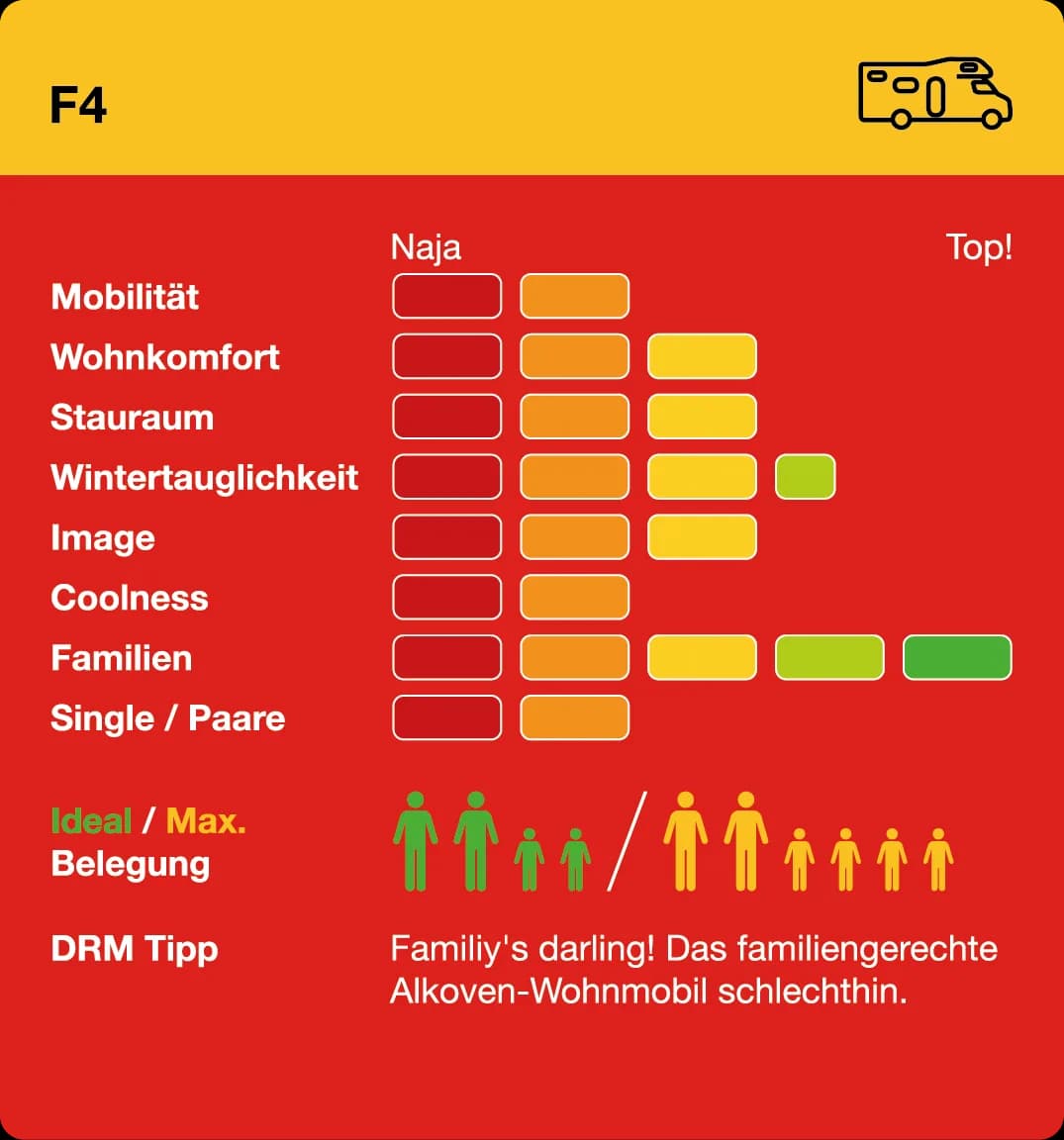 F4 mieten Infogram