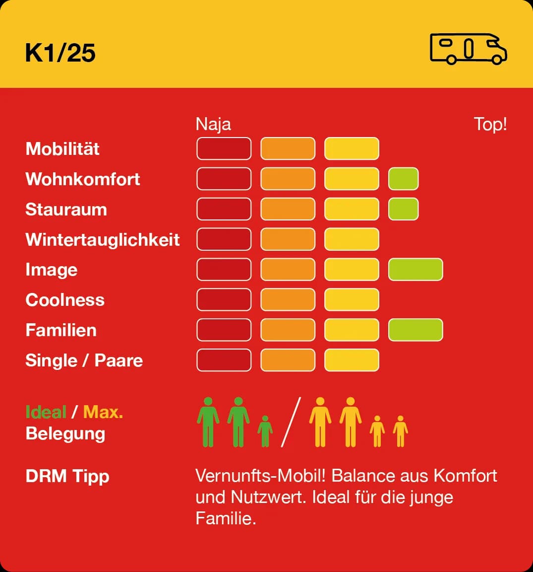 K1 mieten Infogram