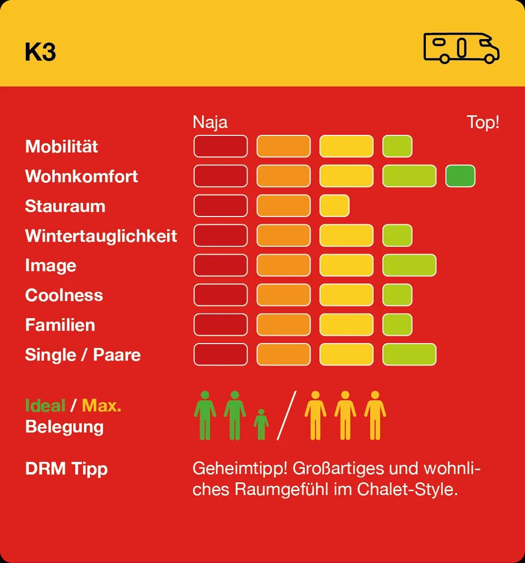 K3 mieten Infogram