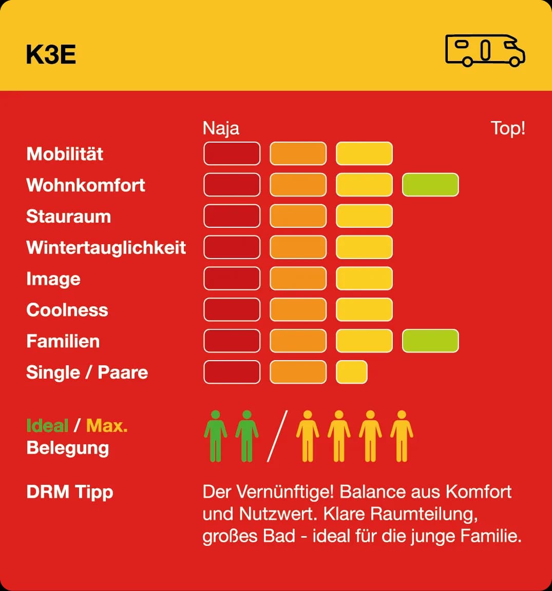 K3E mieten Infogram