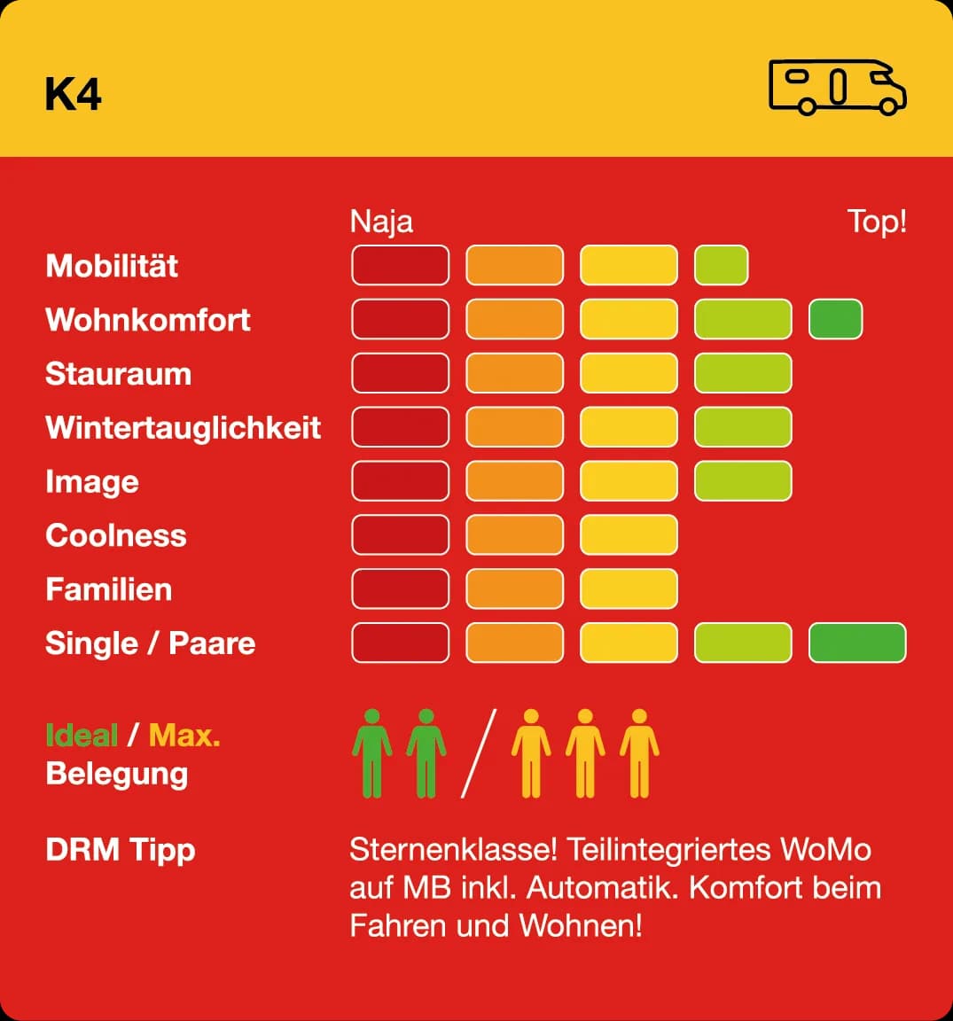 K4 mieten Infogram