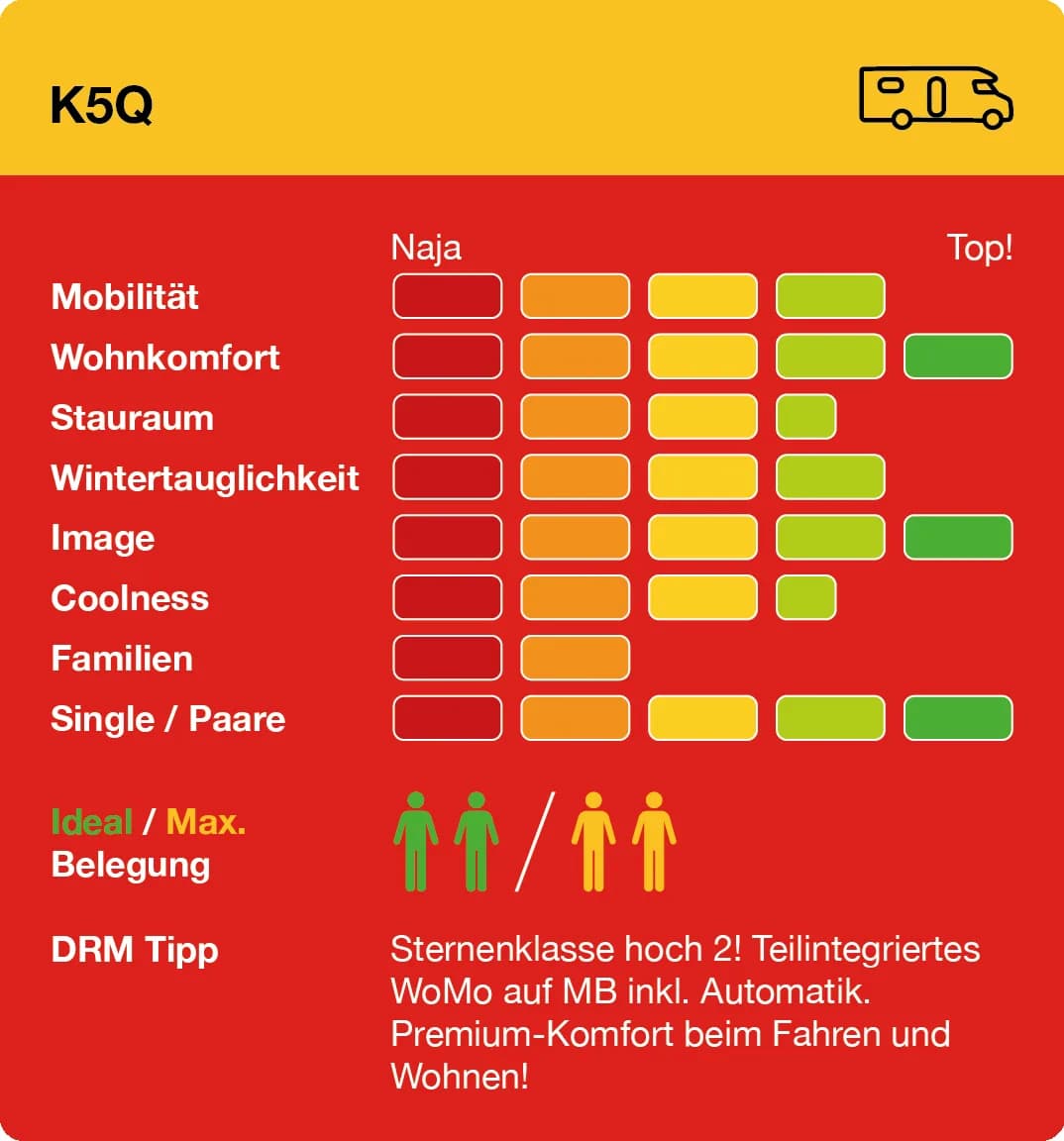 K5Q Infografik