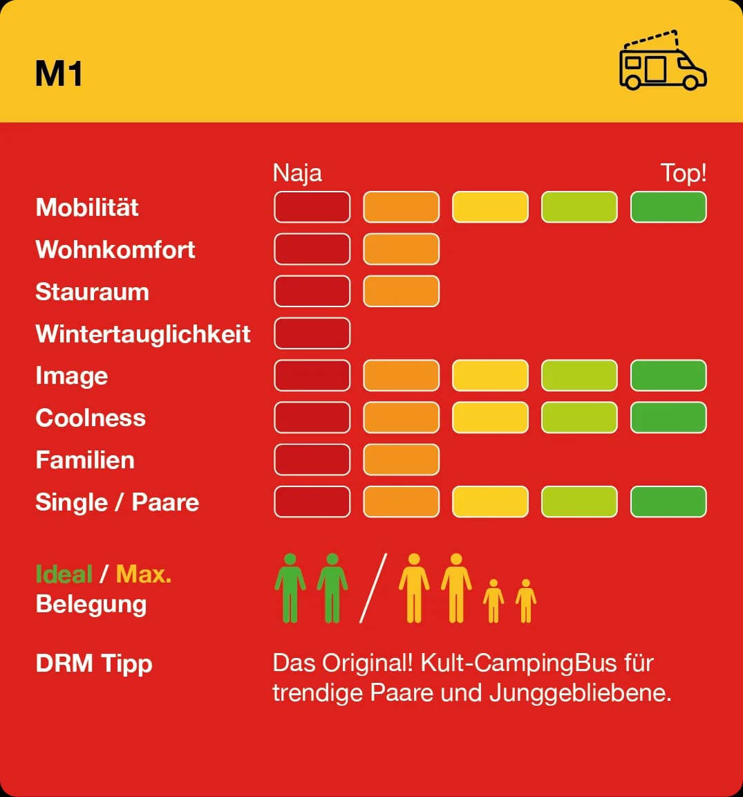 M1 Infografik