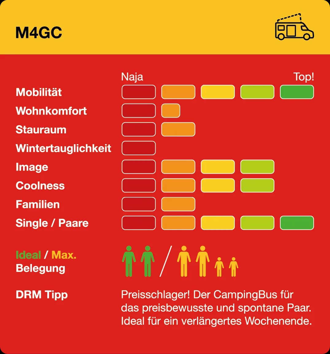 M4GC Mieten Infogram