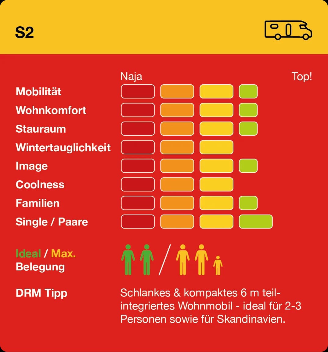 S2 mieten Infogram
